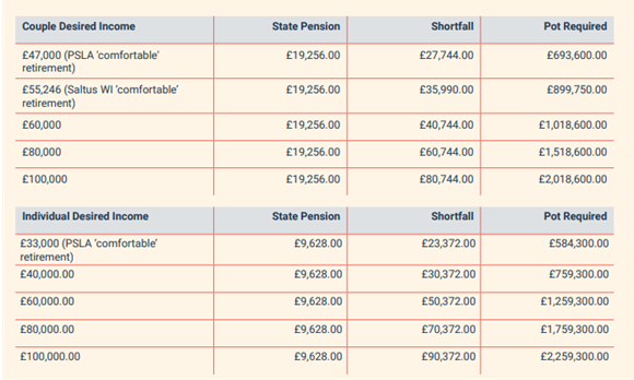 Can you afford to retire - Waverton Wealth